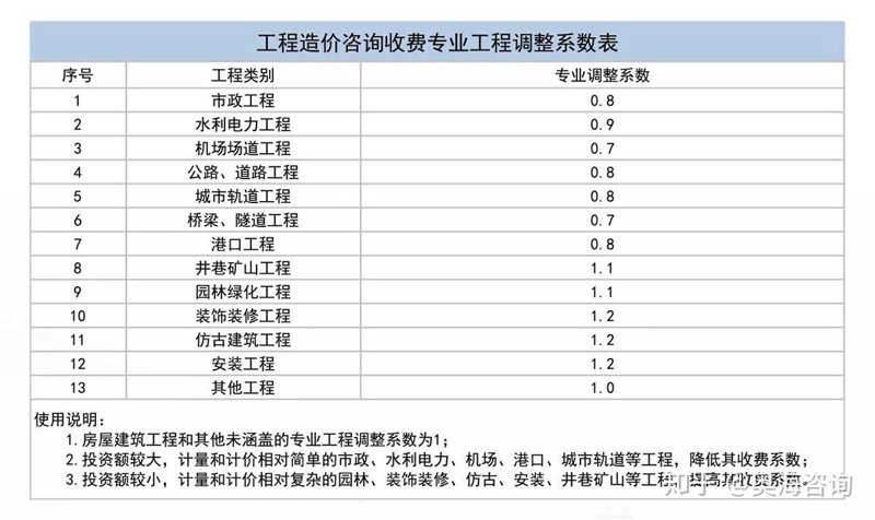 昊之伟工程管理